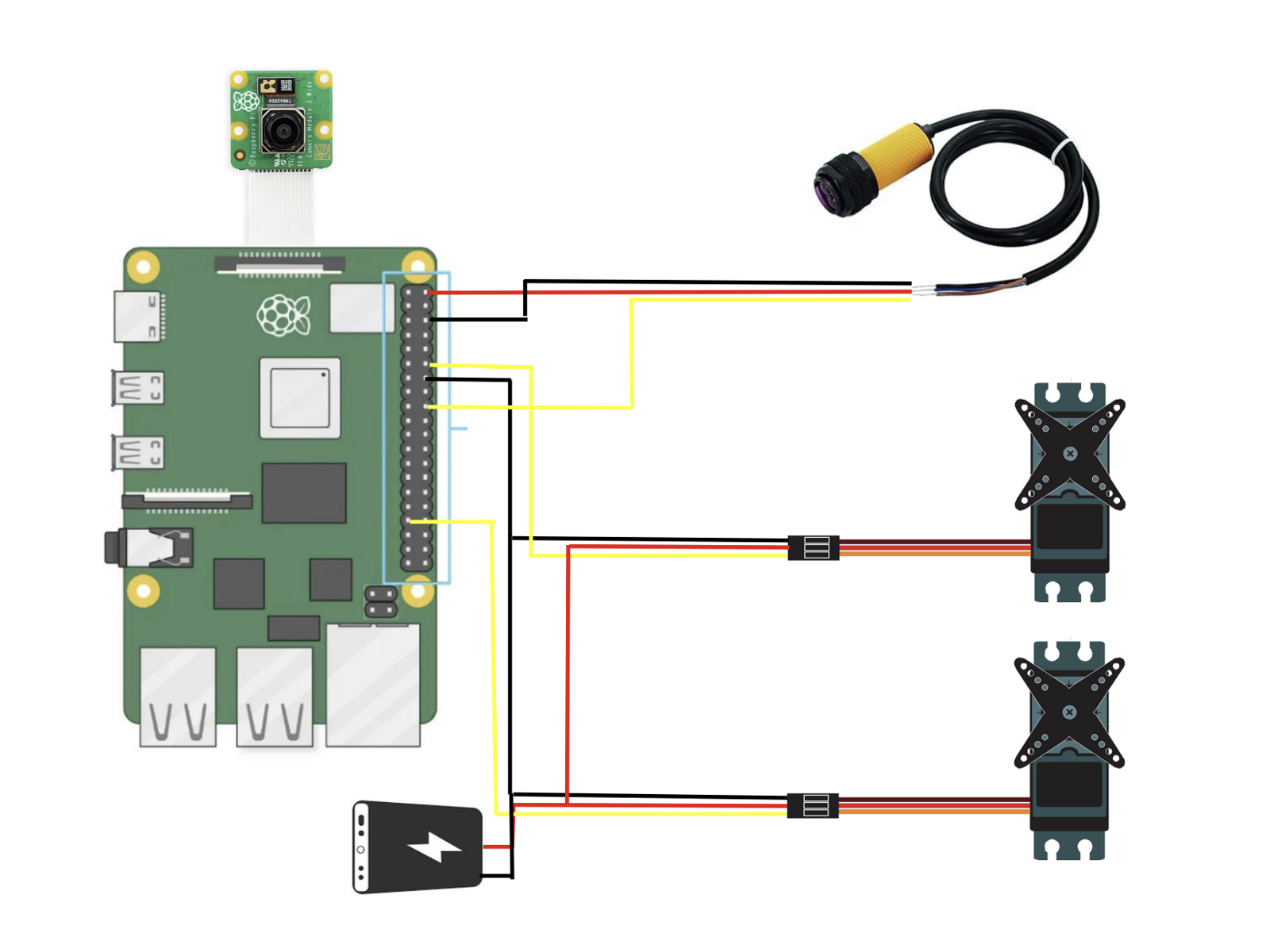 Wiring diagram: Raspberry Pi connected to a camera module, an IR sensor, two servo motors, and a battery pack.